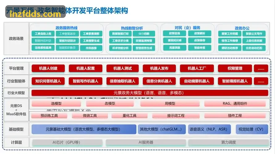 九游J9机巢部署方案